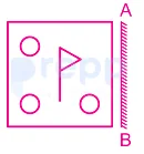 Question figure