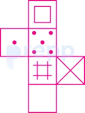 Question figure