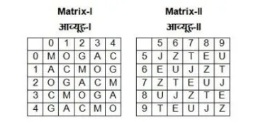 Question figure