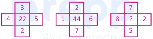 Question figure