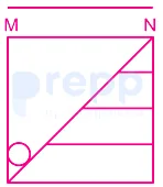 Question figure