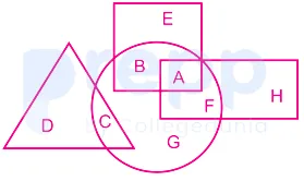 Question figure