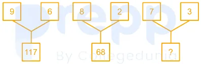Question figure