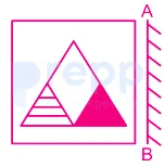 Question figure