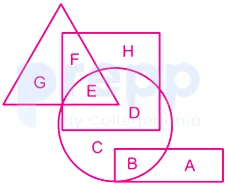 Question figure
