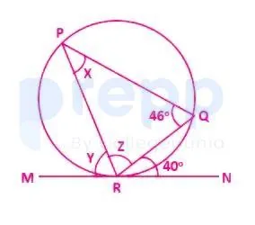 Question figure