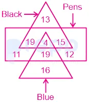 Question figure