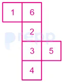 Question figure