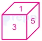 Option B figure