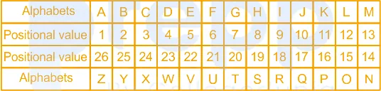 Solution figure