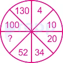 Question figure