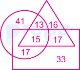 Question figure