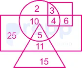 Question figure