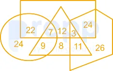 Question figure