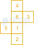 Question figure