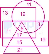 Question figure