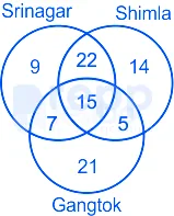 Solution figure