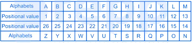 Solution figure