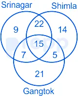 Question figure