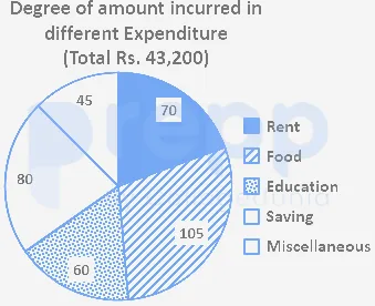 Question figure