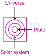 Solution figure