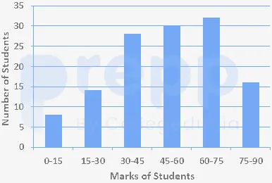 Question figure