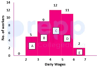 Question figure