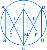 Solution figure