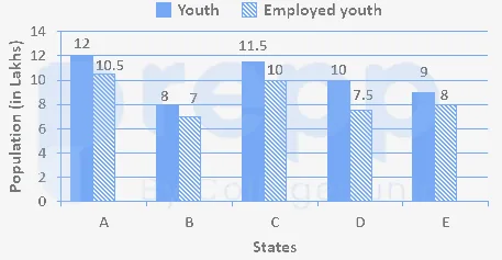 Question figure
