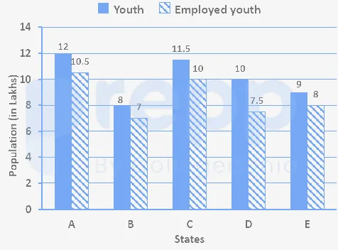 Question figure