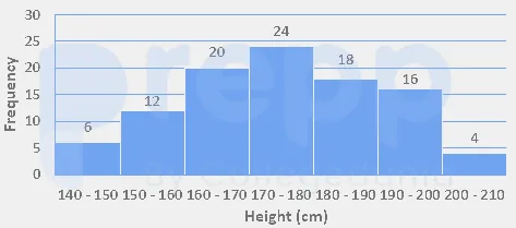 Question figure