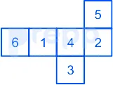 Question figure