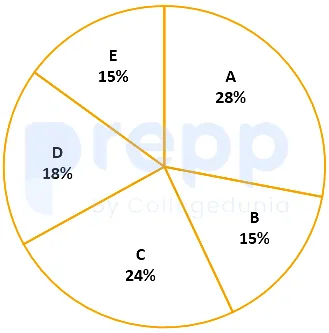 Question figure