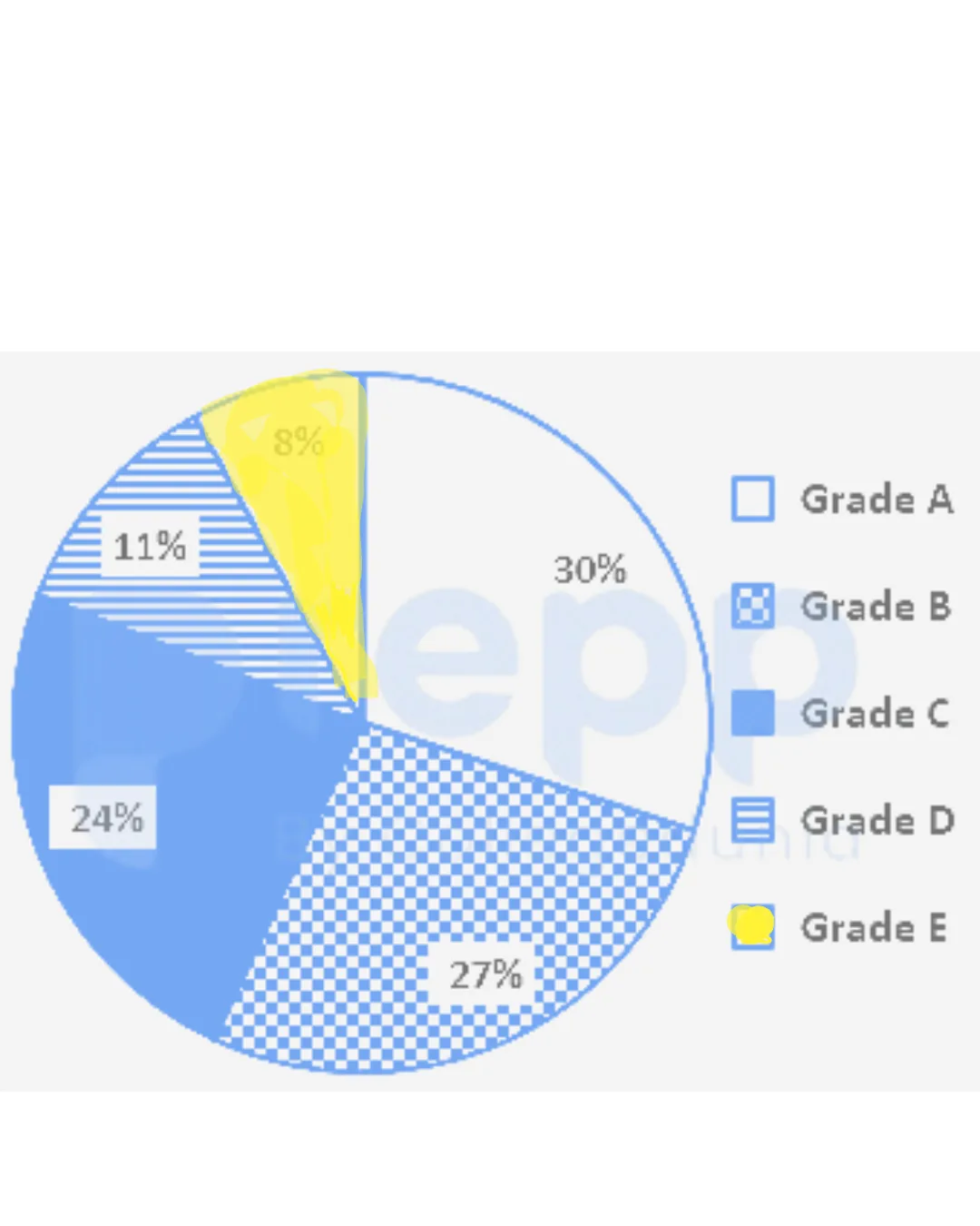 Question figure