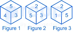 Question figure