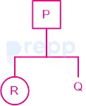 Solution figure