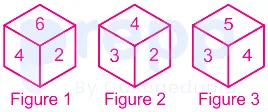 Question figure