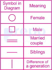 Solution figure