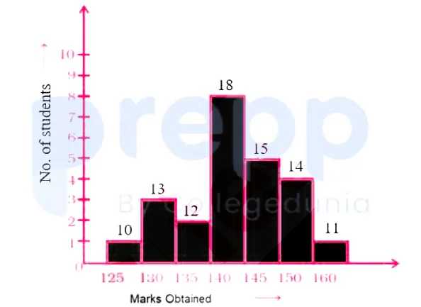 Question figure