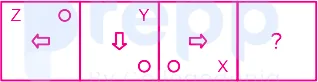 Question figure