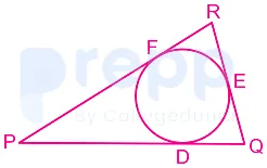 Question figure