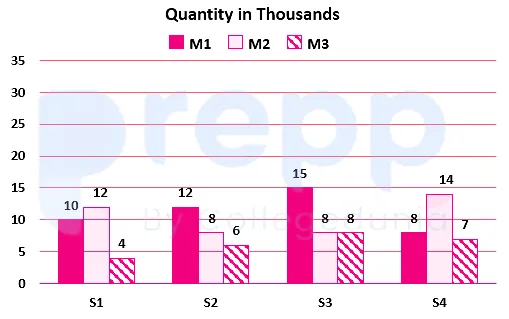 Question figure
