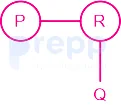 Solution figure