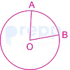 Question figure