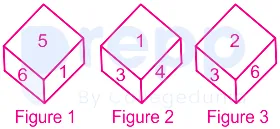 Question figure