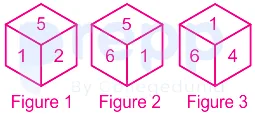 Question figure
