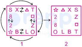 Solution figure