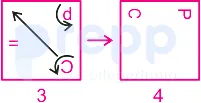 Solution figure