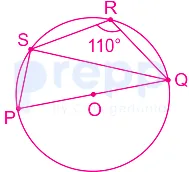 Question figure