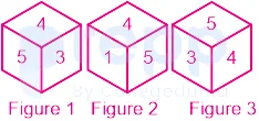 Question figure